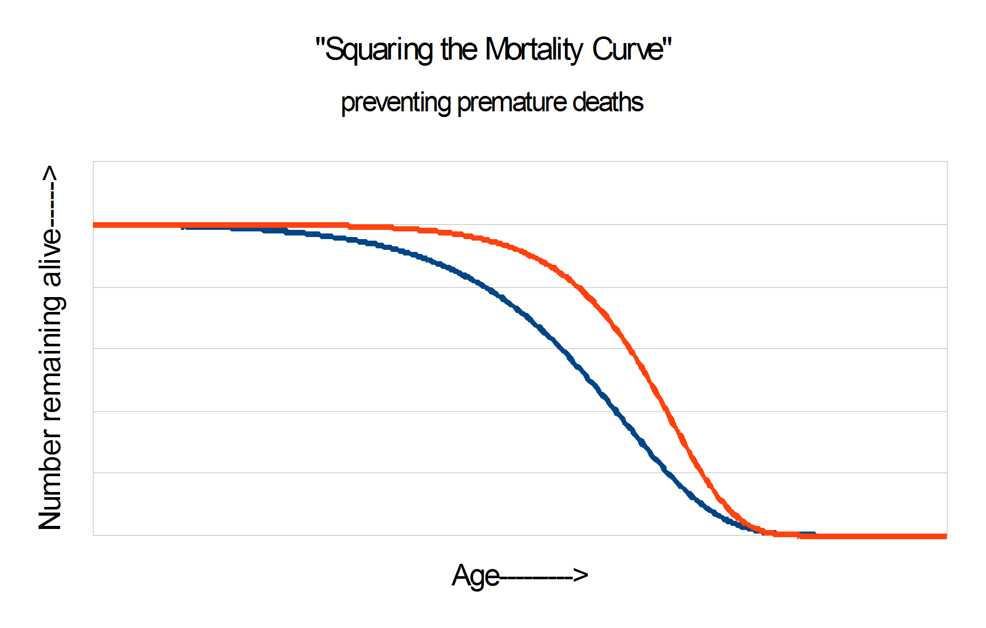 Squaring-the-curve