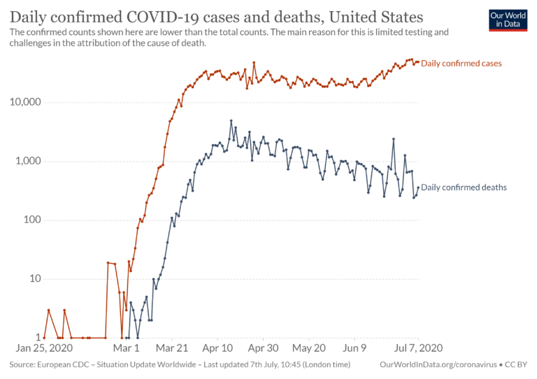 daily-covid-cases-deaths-768x542.png